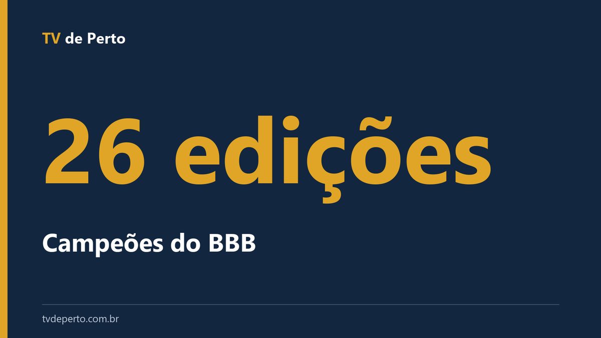 Capa tipográfica com o número 26 edições e o texto campeões do BBB